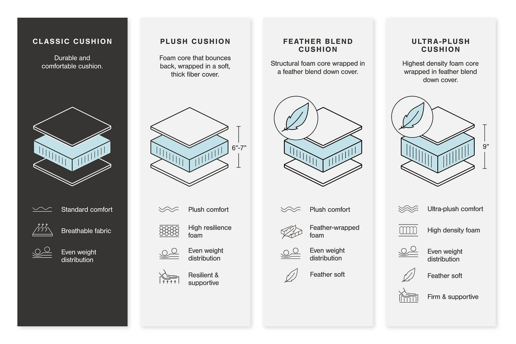 Dunleith Power Reclining Sofa